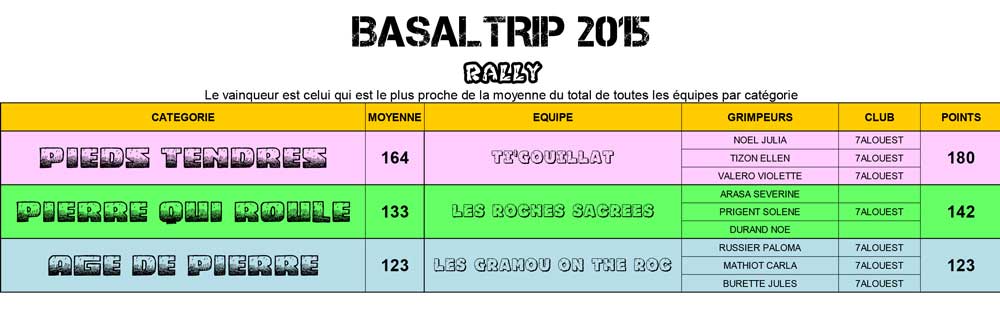 2015-RALLY-RESULTATS-V1