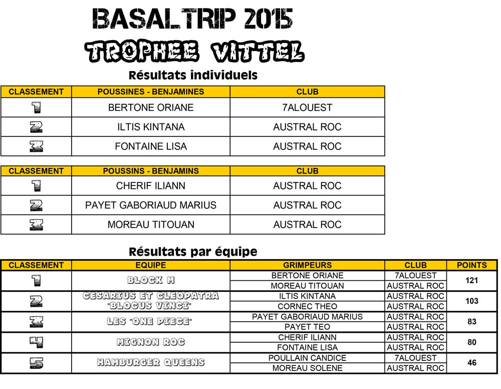 2015-TROPHEE-VITTEL-RESULTATS-V1