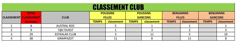 2015-resultats-trophee-regional--club